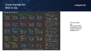 Core trends for
ROI in DL
For more trends
see:
https://www.oreilly.c
om/ideas/the-curren
t-state-of-machine-i
ntelligence-3-0
 