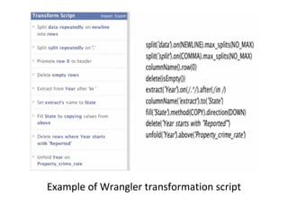 Transformation Script Wrangler | PPT