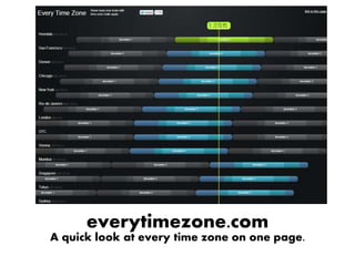 everytimezone.com
A quick look at every time zone on one page.
 