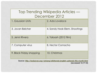 Top Trending Wikipedia Articles —
              December 2012
1. Gaussian Units                      2. Ada Lovelace


3. Jovan Belcher                       4. Sandy Hook Elem. Shootings


5. Jenni Rivera                        6. Talaash (2012 film)


7. Computer virus                      8. Hector Comacho


9. Black Friday shopping               10. Christmas


      Source: http://toolserver.org/~johang/wikitrends/english-uptrends-this-month.html
                                                                    (accessed 12.17.12)
 