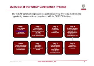 Overview of the WRAP Certification Process

    The WRAP certification process is a continuous cycle providing facilities the
    opportunity to demonstrate compliance with the WRAP Principles




© - Copyright Bureau Veritas    Bureau Veritas Presentation _ Date                  4
 