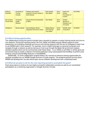 Anthony
Gramolini
University of
Toronto,
Canada
Pathway and network
analysis of mouse models of
heart disease
Ruth Isserlin,
Gary Bader
2011-
2016
Heart and
Stroke
Foundation of
Ontario
20127684
Igor Jurisica,
Lincoln Stein
University
Health
Network
Cancer Gene Encyclopaedia
(CGEP)
Gary Bader 2011-
2016
Ontario
Ministry of
Research and
Innovation
Jill Mesirov Broad Institute GenomeSpace, Broad
Integrative Genomics Viewer
Debbie Bemis,
Chris Sander,
Trey Ideker
2010-
2016
NHGRI, Starr
Consortium
25165537
B.4	
  What	
  training	
  opportunities	
  
The collaborations during this period included many requests to prepare a custom training events and one-on-
one sessions. During this reporting period, the Pico, Bader and Ideker groups offered support to local
researchers via consulting meetings and one-on-one training sessions with the aim for biologists to learn how
to use NRNB tools in their research. For example, how to install Cytoscape on personal computers and
navigate through a network as well as training on how to go through the Bader lab enrichment analysis
standard pipeline which can be summarized under these steps: 1) run GSEA or g:Profiler or similar gene-set
enrichment tools 2) create a network of enriched pathways using Cytoscape/EnrichmentMap 3) perform post-
analysis using EnrichmentMap features or GeneMANIA.
Additionally, 15 of the collaboration projects listed in B.2 served as intensive training opportunities for
students accepted into our NRNB Google Summer of Code program. The students learned not only about
NRNB tool development, but also about open source software development with a distributed team.
B.6	
  What	
  do	
  you	
  plan	
  to	
  do	
  for	
  the	
  next	
  reporting	
  period	
  to	
  accomplish	
  the	
  goals?	
  
Each group plans to continue its own highly successful collaboration process as well as our coordinated
participation as a mentoring organization in Google Summer of Code.
 