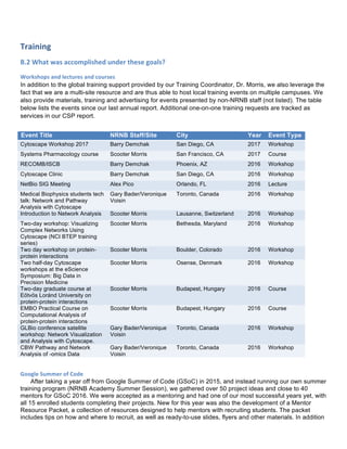 Training	
  
B.2	
  What	
  was	
  accomplished	
  under	
  these	
  goals?	
  
Workshops	
  and	
  lectures	
  and	
  courses
In addition to the global training support provided by our Training Coordinator, Dr. Morris, we also leverage the
fact that we are a multi-site resource and are thus able to host local training events on multiple campuses. We
also provide materials, training and advertising for events presented by non-NRNB staff (not listed). The table
below lists the events since our last annual report. Additional one-on-one training requests are tracked as
services in our CSP report.
Event Title NRNB Staff/Site City Year Event Type
Cytoscape Workshop 2017 Barry Demchak San Diego, CA 2017 Workshop
Systems Pharmacology course Scooter Morris San Francisco, CA 2017 Course
RECOMB/ISCB Barry Demchak Phoenix, AZ 2016 Workshop
Cytoscape Clinic Barry Demchak San Diego, CA 2016 Workshop
NetBio SIG Meeting Alex Pico Orlando, FL 2016 Lecture
Medical Biophysics students tech
talk: Network and Pathway
Analysis with Cytoscape
Gary Bader/Veronique
Voisin
Toronto, Canada 2016 Workshop
Introduction to Network Analysis Scooter Morris Lausanne, Switzerland 2016 Workshop
Two-day workshop: Visualizing
Complex Networks Using
Cytoscape (NCI BTEP training
series)
Scooter Morris Bethesda, Maryland 2016 Workshop
Two day workshop on protein-
protein interactions
Scooter Morris Boulder, Colorado 2016 Workshop
Two half-day Cytoscape
workshops at the eScience
Symposium: Big Data in
Precision Medicine
Scooter Morris Osense, Denmark 2016 Workshop
Two-day graduate course at
Eötvös Loránd University on
protein-protein interactions
Scooter Morris Budapest, Hungary 2016 Course
EMBO Practical Course on
Computational Analysis of
protein-protein interactions
Scooter Morris Budapest, Hungary 2016 Course
GLBio conference satellite
workshop: Network Visualization
and Analysis with Cytoscape.
Gary Bader/Veronique
Voisin
Toronto, Canada 2016 Workshop
CBW Pathway and Network
Analysis of -omics Data
Gary Bader/Veronique
Voisin
Toronto, Canada 2016 Workshop
Google	
  Summer	
  of	
  Code	
  
After taking a year off from Google Summer of Code (GSoC) in 2015, and instead running our own summer
training program (NRNB Academy Summer Session), we gathered over 50 project ideas and close to 40
mentors for GSoC 2016. We were accepted as a mentoring and had one of our most successful years yet, with
all 15 enrolled students completing their projects. New for this year was also the development of a Mentor
Resource Packet, a collection of resources designed to help mentors with recruiting students. The packet
includes tips on how and where to recruit, as well as ready-to-use slides, flyers and other materials. In addition
 
