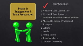 Phase 1:
Engagement &
Team Preparation
 