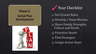 Your Checklist
Phase 2:
Initial Plan
Development
 