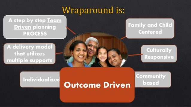 Wraparound Wraparound