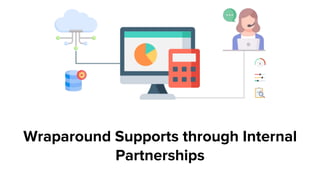 Wraparound Supports through Internal
Partnerships
 