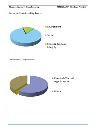 Advanced Apparel Manufacturing AZMIR LATIF, MSc.Engr (Textile)
Focus on Sustainability Issues:
Environmental requirements:
 
