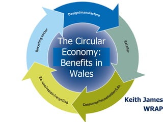 The Circular
Economy:
Benefits in
Wales
Keith James
WRAP
 