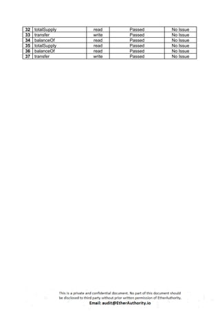 32 totalSupply read Passed No Issue
33 transfer write Passed No Issue
34 balanceOf read Passed No Issue
35 totalSupply read Passed No Issue
36 balanceOf read Passed No Issue
37 transfer write Passed No Issue
 
