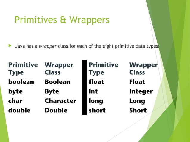 Wrapper class (130240116056) | PPT