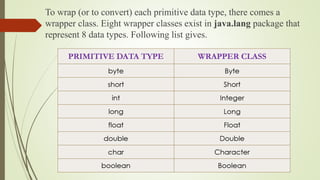 JSpiders - Wrapper classes | PPT