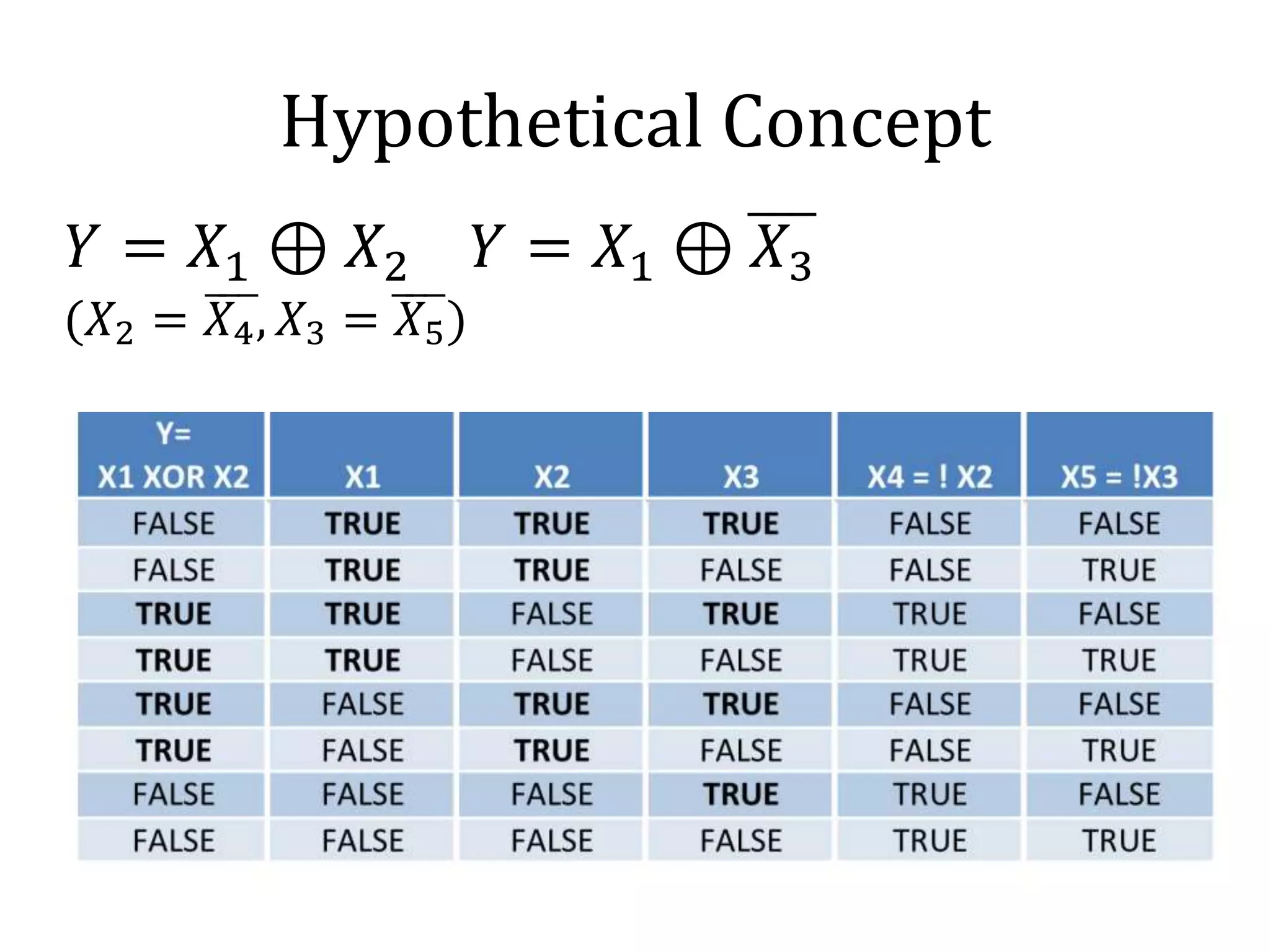 Hypothetical Concept
 
