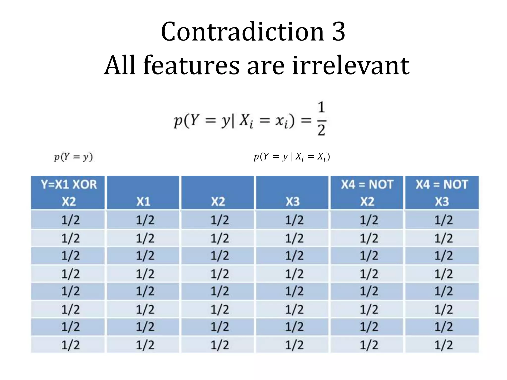 Contradiction 3
All features are irrelevant
 