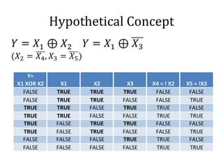 Hypothetical Concept
 