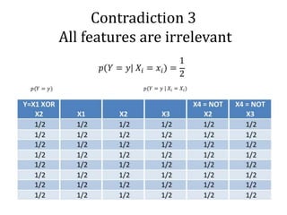 Contradiction 3
All features are irrelevant
 