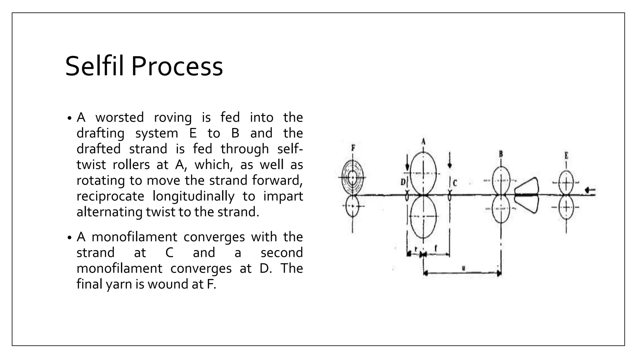 Selfil Process
• A worsted roving is fed into the
drafting system E to B and the
drafted strand is fed through self-
twist rollers at A, which, as well as
rotating to move the strand forward,
reciprocate longitudinally to impart
alternating twist to the strand.
• A monofilament converges with the
strand at C and a second
monofilament converges at D. The
final yarn is wound at F.
 