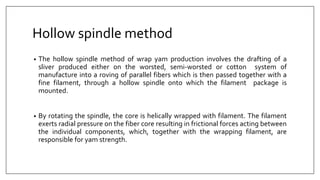 Fiber Helically Wrapped Wrap spinning | PPTX