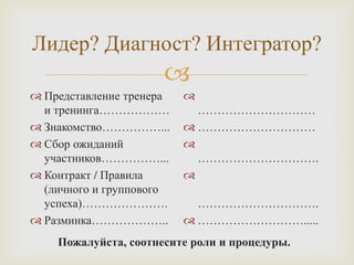 
Лидер? Диагност? Интегратор?
 Представление тренера
и тренинга………………
 Знакомство……………...
 Сбор ожиданий
участников……………...
 Контракт / Правила
(личного и группового
успеха)………………….
 Разминка………………..

…………………………
 …………………………

………………………….

………………………….
 ……………………….....
Пожалуйста, соотнесите роли и процедуры.
 