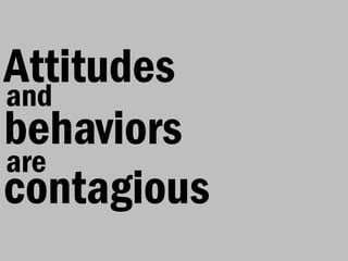 Attitudes
and
behaviors
are
contagious
 