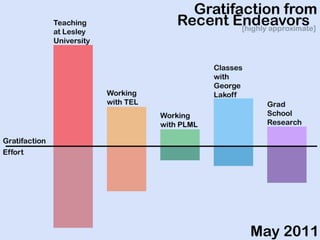 H+E Wrap-up spring 2012
