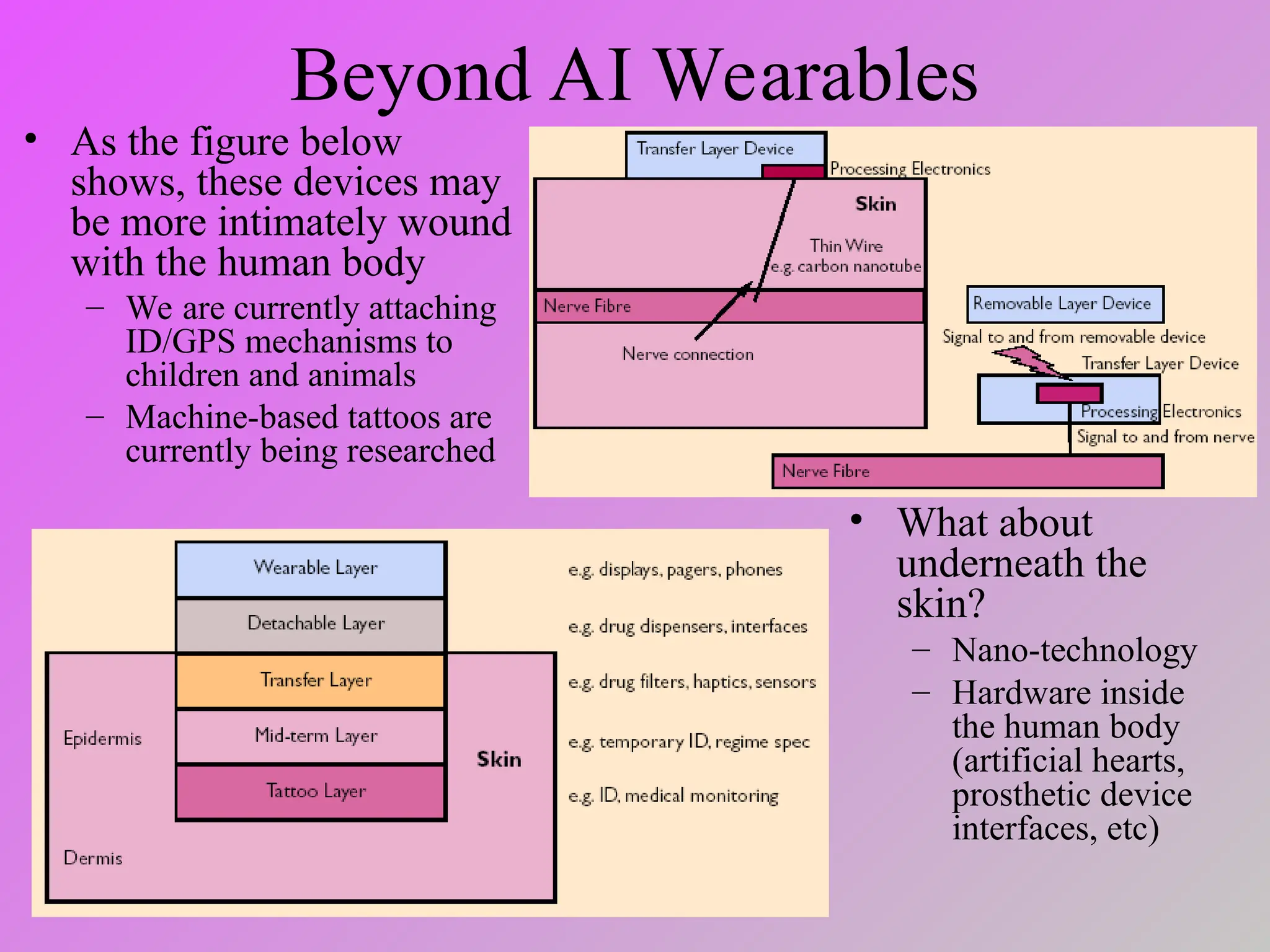 Beyond AI Wearables
• As the figure below
shows, these devices may
be more intimately wound
with the human body
– We are currently attaching
ID/GPS mechanisms to
children and animals
– Machine-based tattoos are
currently being researched
• What about
underneath the
skin?
– Nano-technology
– Hardware inside
the human body
(artificial hearts,
prosthetic device
interfaces, etc)
 