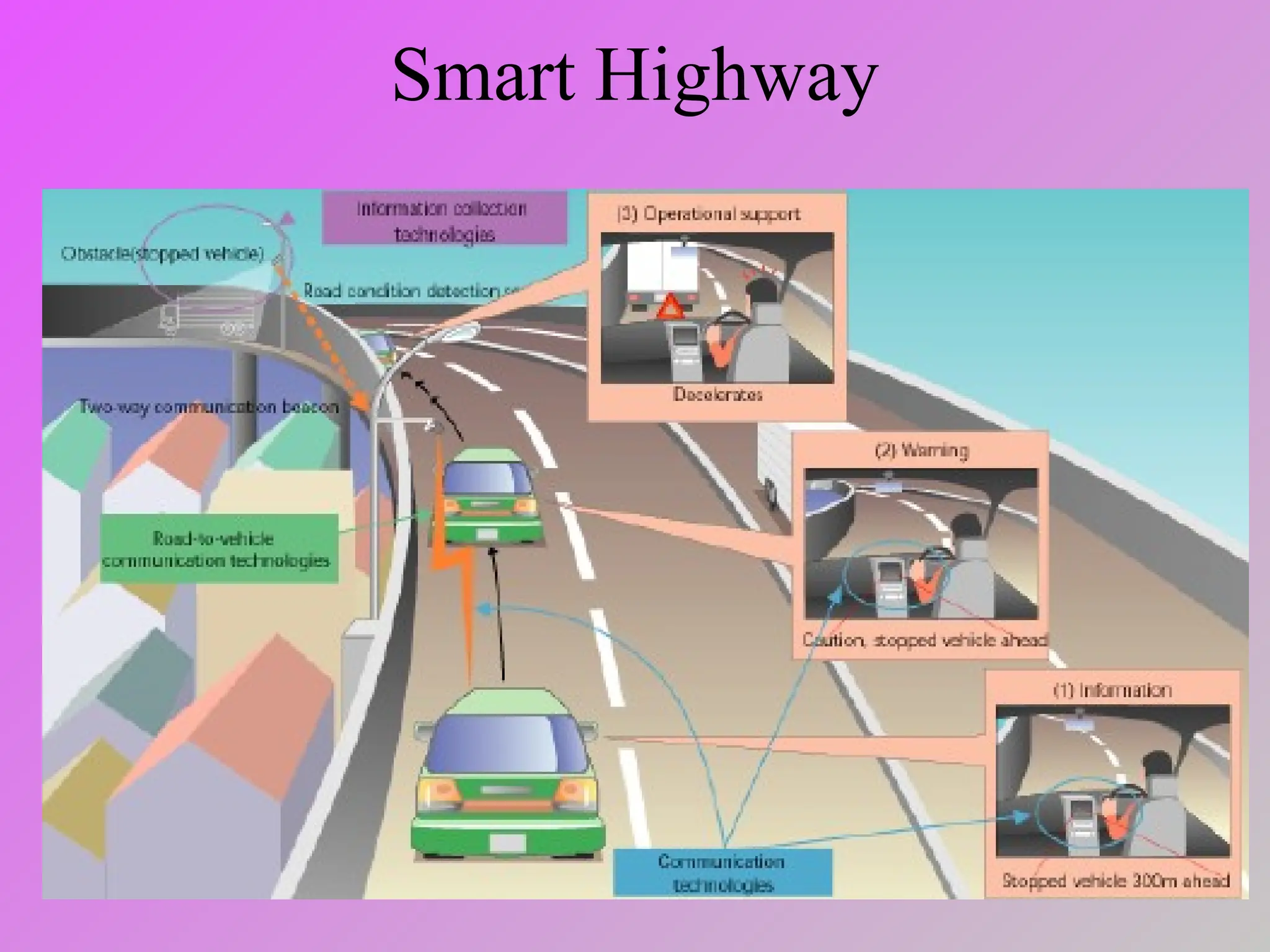 Smart Highway
 