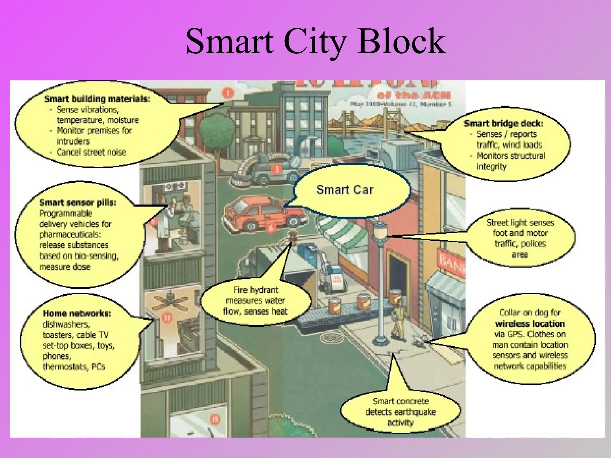 Smart City Block
 