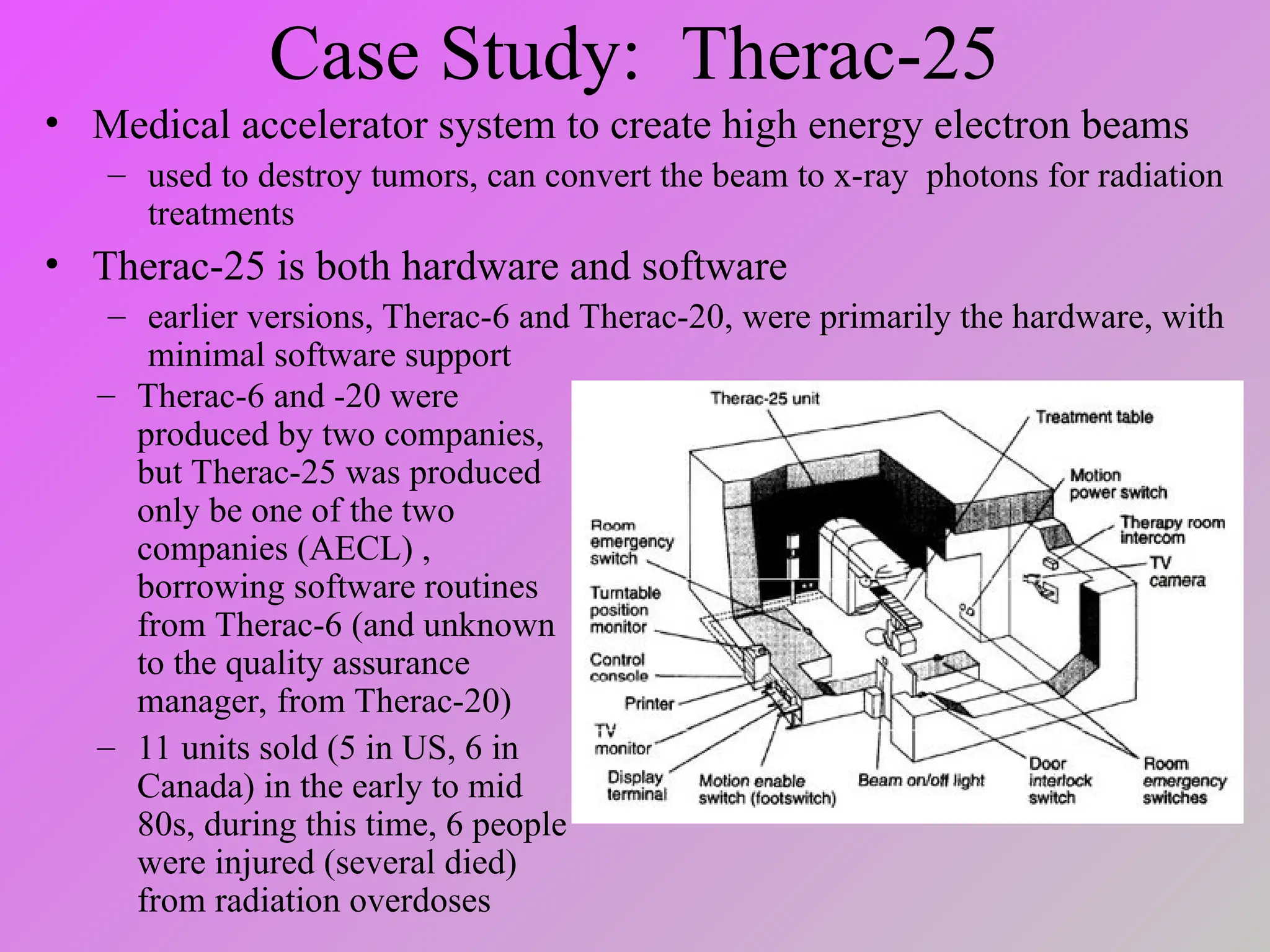 Case Study: Therac-25
• Medical accelerator system to create high energy electron beams
– used to destroy tumors, can convert the beam to x-ray photons for radiation
treatments
• Therac-25 is both hardware and software
– earlier versions, Therac-6 and Therac-20, were primarily the hardware, with
minimal software support
– Therac-6 and -20 were
produced by two companies,
but Therac-25 was produced
only be one of the two
companies (AECL) ,
borrowing software routines
from Therac-6 (and unknown
to the quality assurance
manager, from Therac-20)
– 11 units sold (5 in US, 6 in
Canada) in the early to mid
80s, during this time, 6 people
were injured (several died)
from radiation overdoses
 