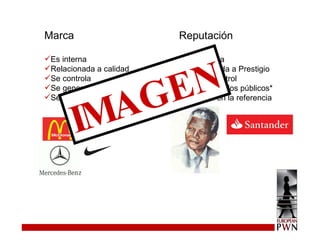 Marca Es interna Relacionada a calidad Se controla  Se genera desde dentro Se basa en la experiencia Reputación Es Externa Relacionada a Prestigio No hay control La generan los públicos* Se basa en la referencia IMAGEN 