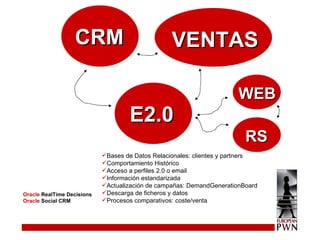 CRM VENTAS E2.0 Bases de Datos Relacionales: clientes y partners Comportamiento Histórico Acceso a perfiles 2.0 o email Información estandarizada Actualización de campañas: DemandGenerationBoard Descarga de ficheros y datos Procesos comparativos: coste/venta Oracle  RealTime Decisions Oracle  Social CRM WEB RS 