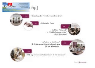 Viktor Wratschko Geschäftsführer Eurotransline Int. Speditions-Gmbh. Präsentation allgemein