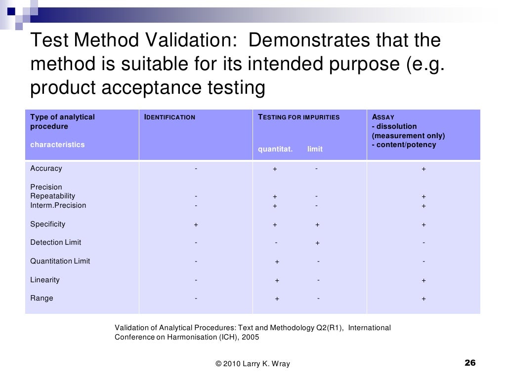 Life Sciences Product Development
