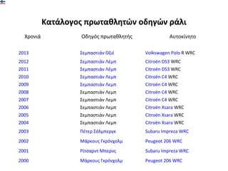 Κατάλογος πρωταθλητών οδηγών ράλι
Χρονιά Οδηγός πρωταθλητής Αυτοκίνητο
2013 Σεμπαστιάν Οζιέ Volkswagen Polo R WRC
2012 Σεμπαστιάν Λέμπ Citroën DS3 WRC
2011 Σεμπαστιάν Λέμπ Citroën DS3 WRC
2010 Σεμπαστιάν Λεμπ Citroën C4 WRC
2009 Σεμπαστιάν Λεμπ Citroën C4 WRC
2008 Σεμπαστιάν Λεμπ Citroën C4 WRC
2007 Σεμπαστιάν Λεμπ Citroën C4 WRC
2006 Σεμπαστιάν Λεμπ Citroën Xsara WRC
2005 Σεμπαστιάν Λεμπ Citroën Xsara WRC
2004 Σεμπαστιάν Λεμπ Citroën Xsara WRC
2003 Πέτερ Σόλμπεργκ Subaru Impreza WRC
2002 Μάρκους Γκρόνχολμ Peugeot 206 WRC
2001 Ρίτσαρντ Μπερνς Subaru Impreza WRC
2000 Μάρκους Γκρόνχολμ Peugeot 206 WRC
 