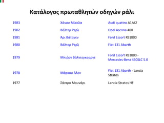 Κατάλογος πρωταθλητών οδηγών ράλι
1983 Χάνου Μίκολα Audi quattro A1/A2
1982 Βάλτερ Ρερλ Opel Ascona 400
1981 Άρι Βάτανεν Ford Escort RS1800
1980 Βάλτερ Ρερλ Fiat 131 Abarth
1979 Μπιόρν Βάλντεγκααρντ
Ford Escort RS1800 -
Mercedes-Benz 450SLC 5.0
1978 Μάρκου Άλεν
Fiat 131 Abarth - Lancia
Stratos
1977 Σάντρο Μουνάρι Lancia Stratos HF
 