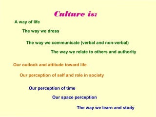 Culture is: 
The way we dress 
The way we communicate (verbal and non-verbal) 
The way we relate to others and authority 
Our outlook and attitude toward life 
Our perception of self and role in society 
Our perception of time 
Our space perception 
The way we learn and study 
A way of life 
 