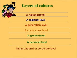 Layers of cultures 
A national level 
A regional level 
A generation level 
A social class level 
A gender level 
A personal level 
Organizational or corporate level 
 