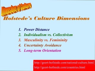 Hofstede’s Culture Dimensions 
1. Power Distance 
2. Individualism vs. Collectivism 
3. Masculinity vs. Femininity 
4. Uncertainty Avoidance 
5. Long-term Orientation 
http://geert-hofstede.com/national-culture.html 
http://geert-hofstede.com/countries.html 
 