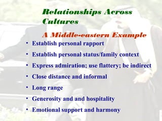 Relationships Across 
Cultures 
A Middle-eastern Example 
• Establish personal rapport 
• Establish personal status/family context 
• Express admiration; use flattery; be indirect 
• Close distance and informal 
• Long range 
• Generosity and and hospitality 
• Emotional support and harmony 
 