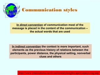 Communication styles 
In direct convention of communication most of the 
message is placed in the content of the communication – 
the actual words that are used 
In indirect convention the context is more important, such 
elements as the previous history of relations between the 
participants, power distance, the physical setting, nonverbal 
clues and others 
http://www.intercultures.ca/cil-cai/countryinsights-apercuspays-eng.asp 
 