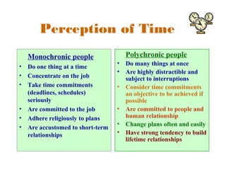 Perception of Time 
Monochronic people 
• Do one thing at a time 
• Concentrate on the job 
• Take time commitments 
(deadlines, schedules) 
seriously 
• Are committed to the job 
• Adhere religiously to plans 
• Are accustomed to short-term 
relationships 
Polychronic people 
• Do many things at once 
• Are highly distractible and 
subject to interruptions 
• Consider time commitments 
an objective to be achieved if 
possible 
• Are committed to people and 
human relationship 
• Change plans often and easily 
• Have strong tendency to build 
lifetime relationships 
 