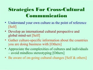 Strategies For Cross-Cultural 
Communication 
• Understand your own culture as the point of reference 
[Self] 
• Develop an international cultural perspective and 
global mind-set [Self] 
• Gather culture-specific information about the countries 
you are doing business with [Others] 
• Appreciate the complexities of cultures and individuals 
– avoid mindless stereotyping [Others] 
• Be aware of on-going cultural changes [Self & others] 
 