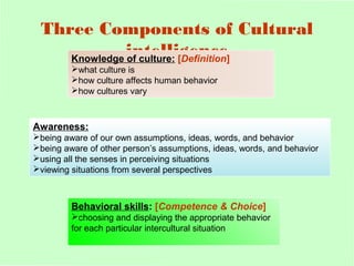 Three Components of Cultural 
intelligence Knowledge of culture: [Definition] 
what culture is 
how culture affects human behavior 
how cultures vary 
Awareness: 
being aware of our own assumptions, ideas, words, and behavior 
being aware of other person’s assumptions, ideas, words, and behavior 
using all the senses in perceiving situations 
viewing situations from several perspectives 
Behavioral skills: [Competence & Choice] 
choosing and displaying the appropriate behavior 
for each particular intercultural situation 
 