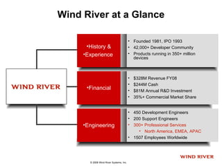 Wind River at a Glance ,[object Object],[object Object],[object Object],[object Object],[object Object],[object Object],[object Object],[object Object],[object Object],[object Object],[object Object],[object Object],[object Object],[object Object],[object Object],[object Object]
