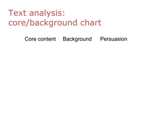 Text analysis:
core/background chart
Core content Background Persuasion
 