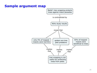 24
Sample argument map
 