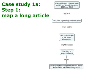 Case study 1a:
Step 1:
map a long article
 