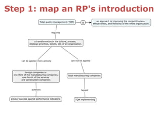 Step 1: map an RP's introduction
 