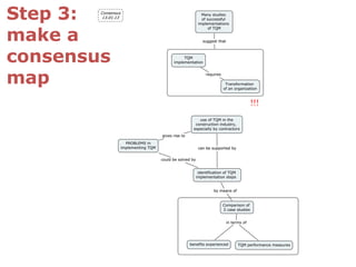 !!!
Step 3:
make a
consensus
map
 
