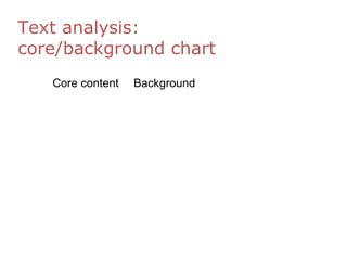 Text analysis:
core/background chart
Core content Background
 